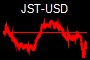 JST-USD